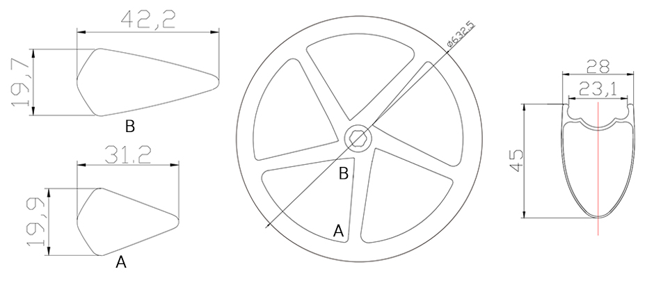 Géométrie des roues en carbone à 5 rayons